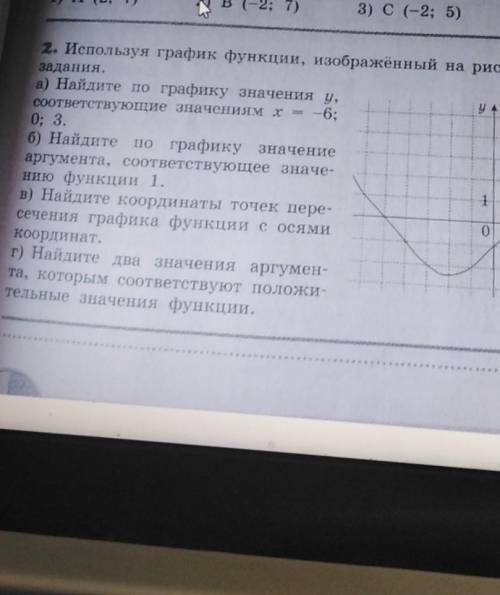 Используя график функции изображенный на рисунке выполните задание