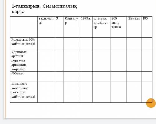 Сематикалық карта география​