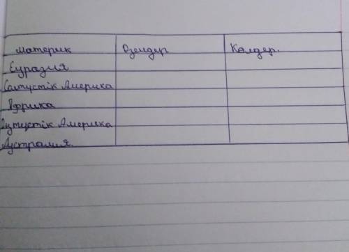Көмек керек жауабын тапқан адамға жазылам
