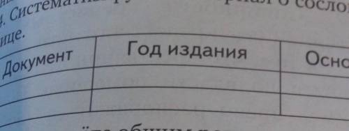 Систематизируйте материал о сословной политике Екатерины 2 в таблице
