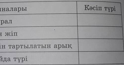 7-тапсырма. Кәсіби сөздердің мағыналарымен танысып, қай кәсіп түріне қатысты екенін анықтаңдар.1.Аяқ