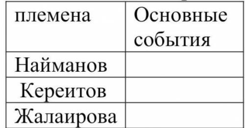 Перечислите основные события политической истории государства