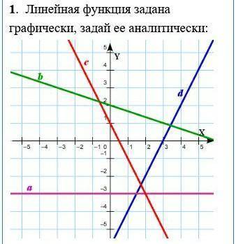 Найти область определения функции