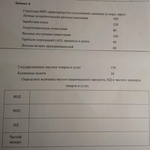 Определите величины ВНД, ЧНП, НД, чистого экспорта 