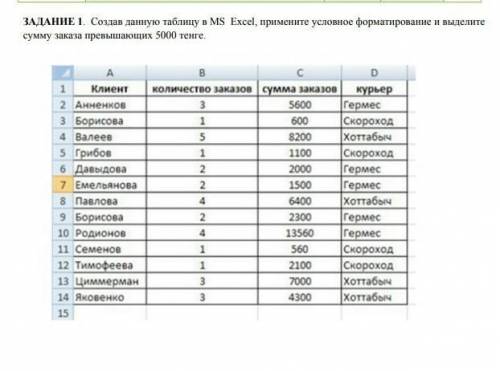 ЗАДАНИЕ 1. Создав данную таблицу в MS Excel, примените условное форматирование и выделите сумму з