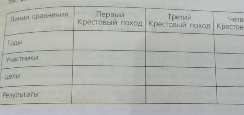 Можно ответы на всю таблицу по 17 параграфу?