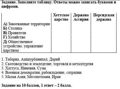 Задание. Заполните таблицу. ответы можно записать буквами и цифрами. Хеттское царствоДержава Ассир