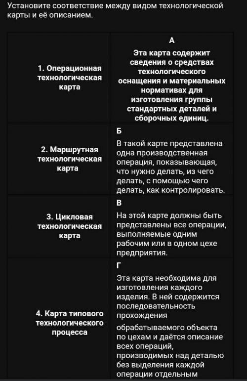 Установите соответствие между видом технологической карты и её описанием.