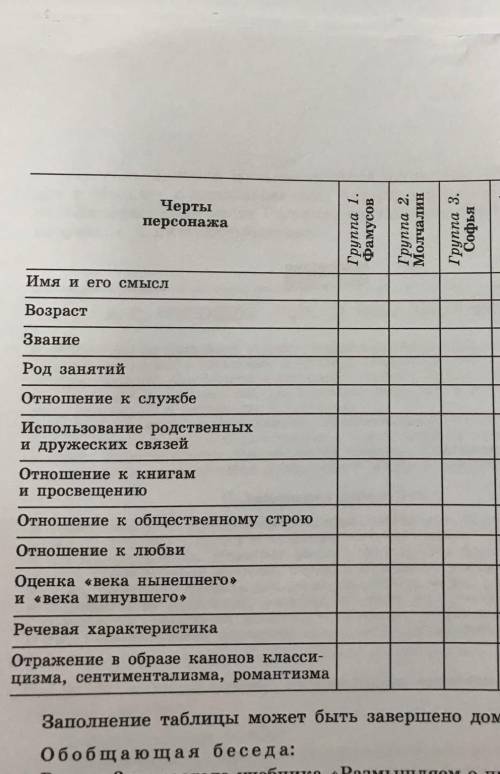 Там, ещё Скалозуб! ЛИТЕРАТУРА ​