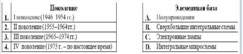 Укажи соответствие поколений компьютеров с элементной базой