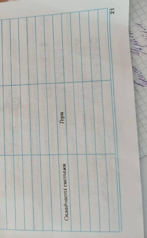 Установіть і поясніть взаємозв'язки в природі1 варіант