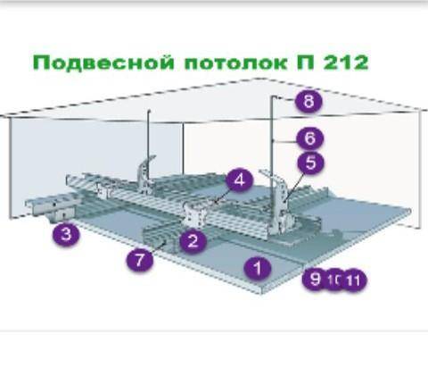 Назвать каждый материал.спецтехнология (˘・_・˘)