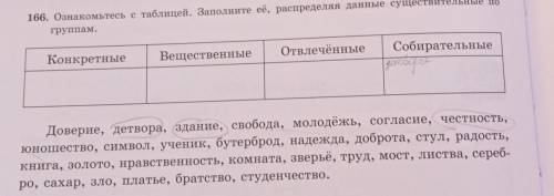 Упр166. 102 стр конкретныеВещественныеОтвлечённыеСобирательные