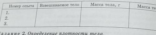 сделать лабораторную работу​