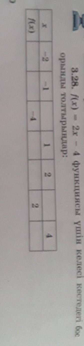 F(x)=2x-4 функциясы үшін келесі кестедегі бос орынды толтырыңдар: