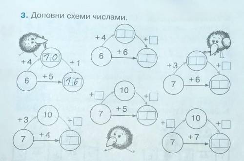 3. Доповни схеми числами. +4++6610о+ 4+ 1+ 3++5+6616710+++571010+++ 3++7+ 47(Н7