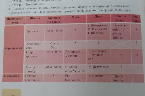доповніть таблицю . за її до підготуйте повідомлення про громадський рух