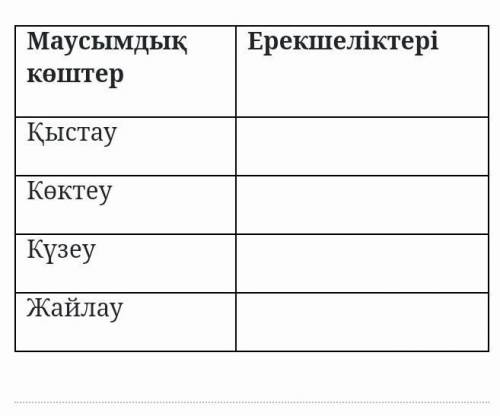 Маусымдық көштер ЕрекшеліктеріҚыстауКөктеуКүзеуЖайлау