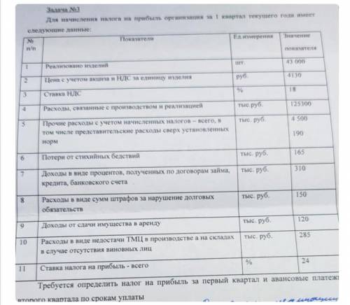 Решить задачу по предпринимательской деятельности ))) 