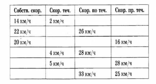 Не знаю как решить разобраться 
