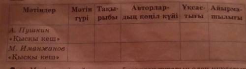 14. Сызба берілген армаларды салыстыр.