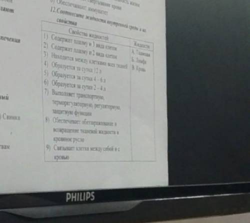 Соотнесите жидкости внутренней среды и их свойства