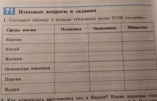сделать таблицу по истории Основные итоги 18 столетия 
