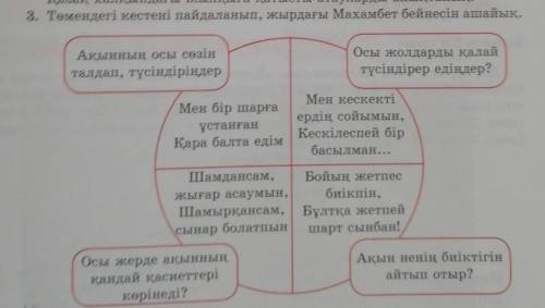 Төмендегі кестені пайдаланып, жырдағы Махамбет бейнесін ашайық.