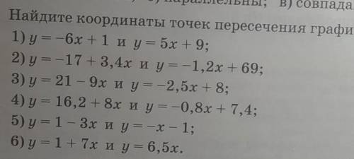Найдите координаты точек пересечения графиков функций 