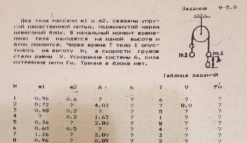 Два тела м1 и м2 связаны невесомой нитью перекинутой через блок в начальный момент 