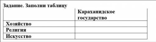 Задание. Заполни таблицу Караханидское государствоХозяйство Религия Искусство