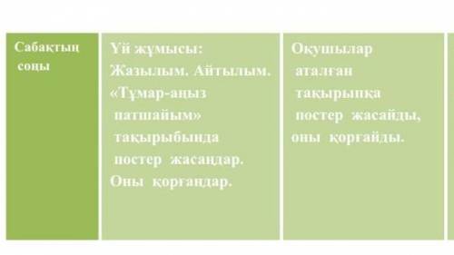 «Тұмар-аңыз патшайым» тақырыбында постер жасаңдар.