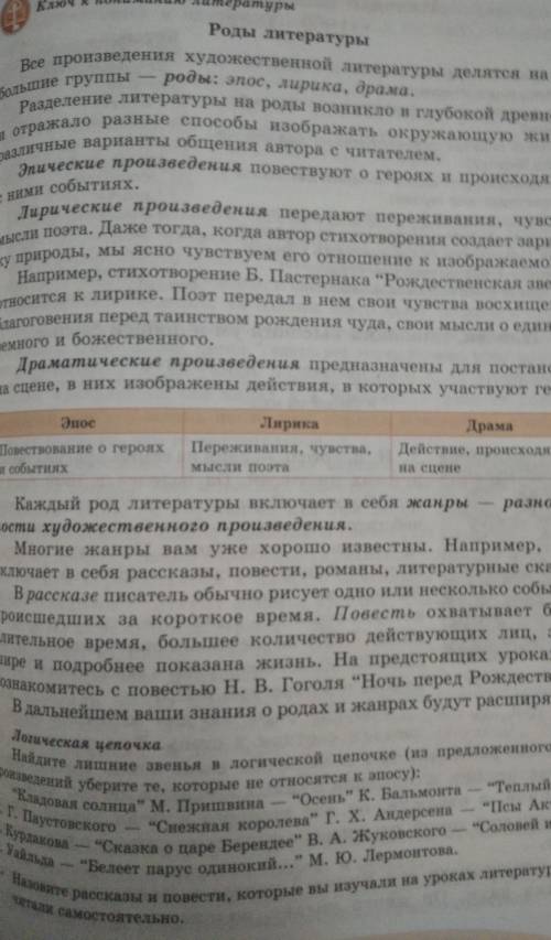 Написать конспект на роды литературы