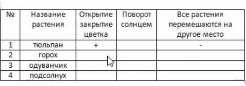 ЗАПОЛНИТЕ СХЕМУ БиОлОгИя 6 кЛаСснужно ставить, либо +, либо -ДАМ 20 И ПОДПИШУСЬ