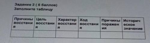 кто-нибудь мне сегодня 21:00 нужно через 4 часа 