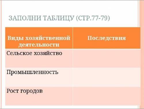 Заполните приведённую сверху таблицу по географии