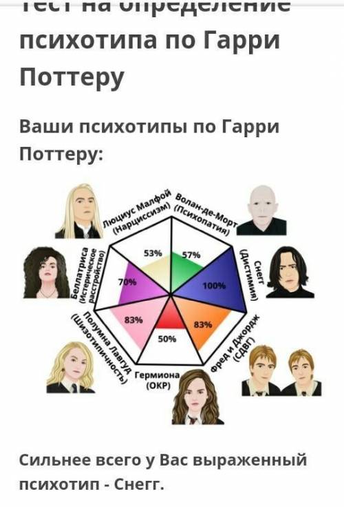 Что такое дистимия и СДВГ? Нужна ли мне дурка?
