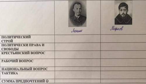 с тестом ответы - кратко и понятно