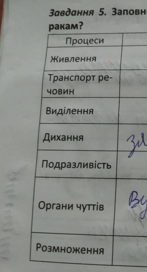Заполни таблицу особливости процессе життедияльности раков