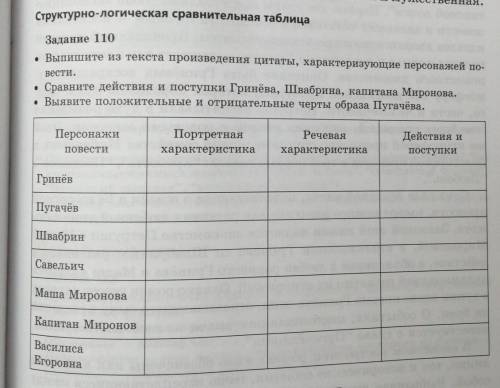 Повесть Капитанская дочка 