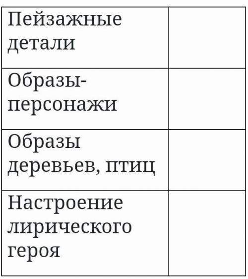 ЗАПОЛНИТЕ ТАБЛИЦУ ПО СТИХОТВОРЕНИЮ ЕЩЕ ВЕСНЫ ДУШИСТОЙ НЕГА ВЫПИСАВ СООТВЕТСТВУЮЩИЕ ЦИТАТЫ 