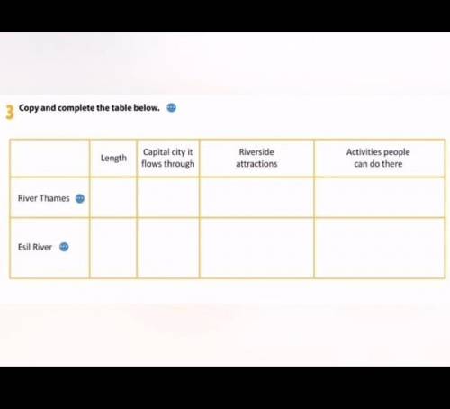 Copy and complete the table below. 