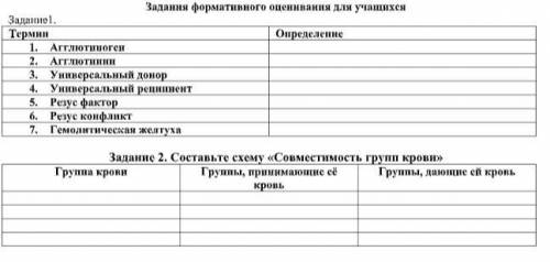 Составьте схему «Совместимость групп крови»