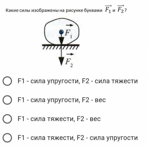 Какие силы изображены на рисунке буквами F1 и F2?