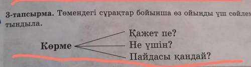 3-тапсырма. Төмендегі сұрақтар бойынша өз ойыңды үш сөйлеммен қоры- тындыла.КөрмеҚажет пе?Не үшін?Па