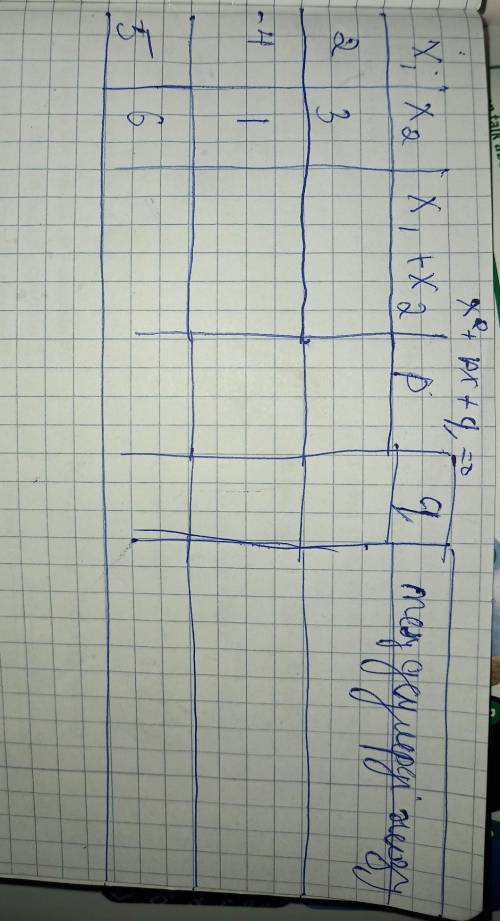 X2×px+qкмде бар казір керек