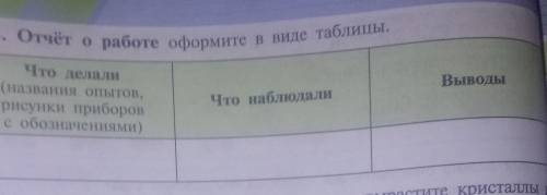 Отчёт о работа в виде таблицы: