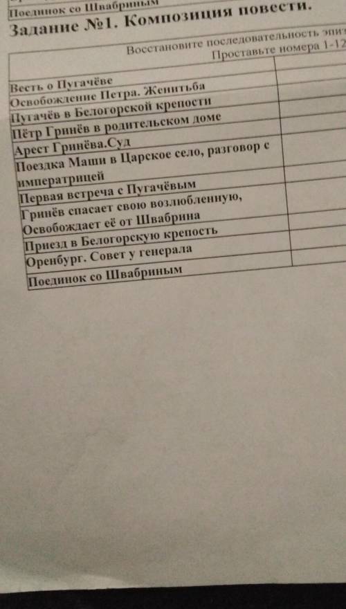 Композиция повести. Капитанская дочка. восстановите последовательность эпизодов в романе 