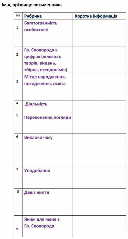Портрет Григорiя Сковороди
