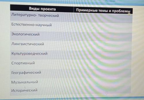 Проектная деятельность, 6 классЗАПОЛНИТЬ ТАБЛИЦУ